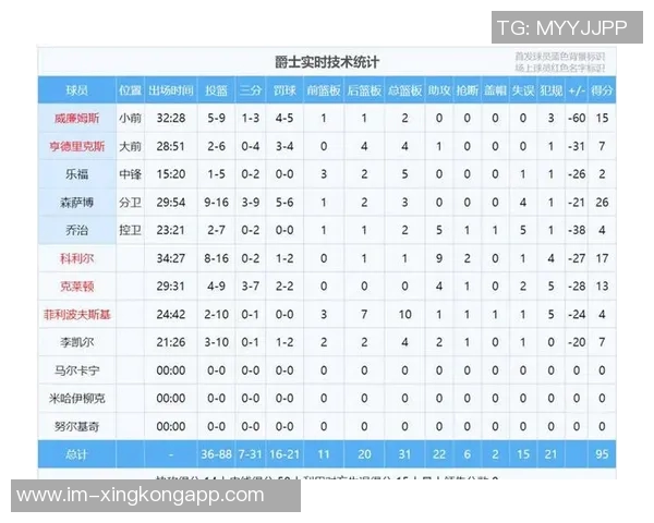 黄蜂狂胜爵士55分ESPN预测快船胜率高达658